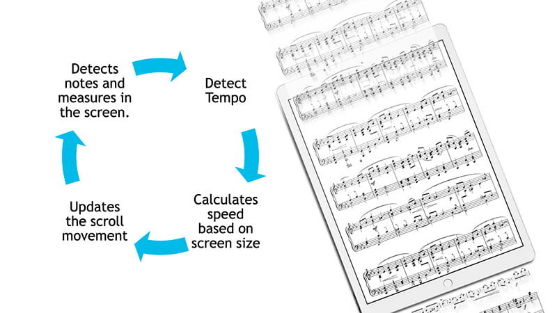 Blackbinder-automatic-scroll-patent